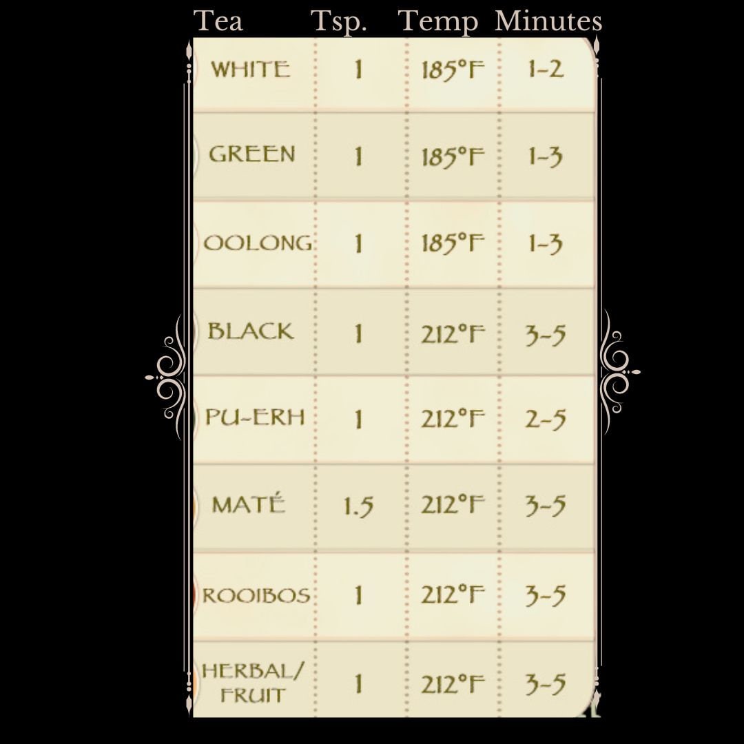 Earl Grey - Loose Leaf Tea - The Preachers Daughter Candle Co