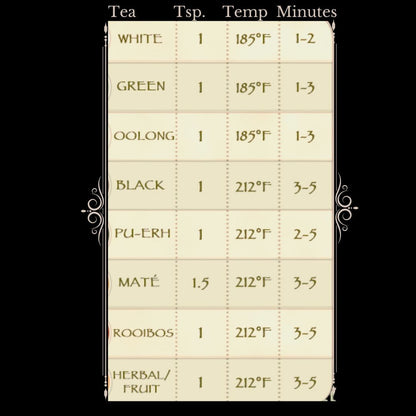 Earl Grey - Loose Leaf Tea - The Preachers Daughter Candle Co